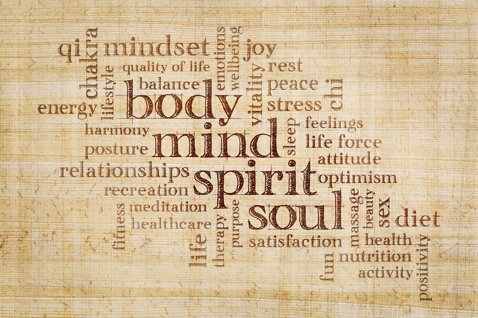 mind, body, spirit and soul word cloud